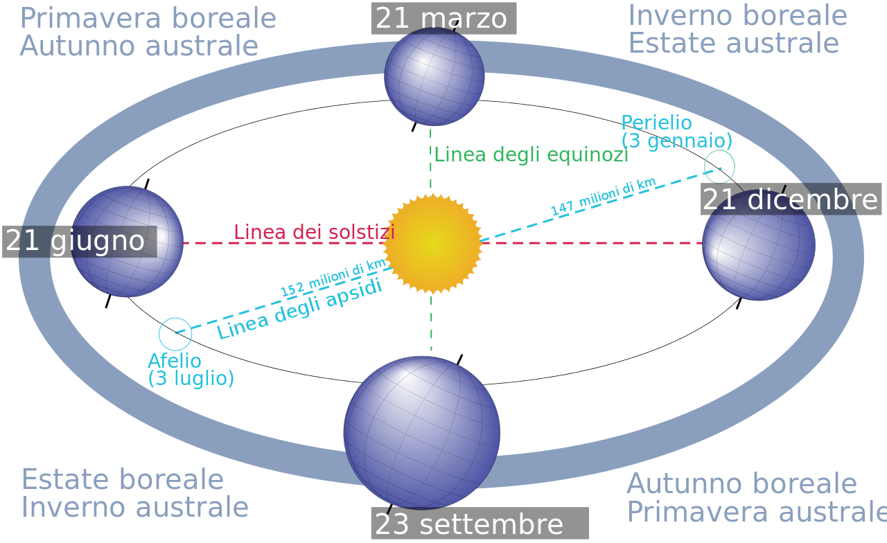 Le quattro stagioni