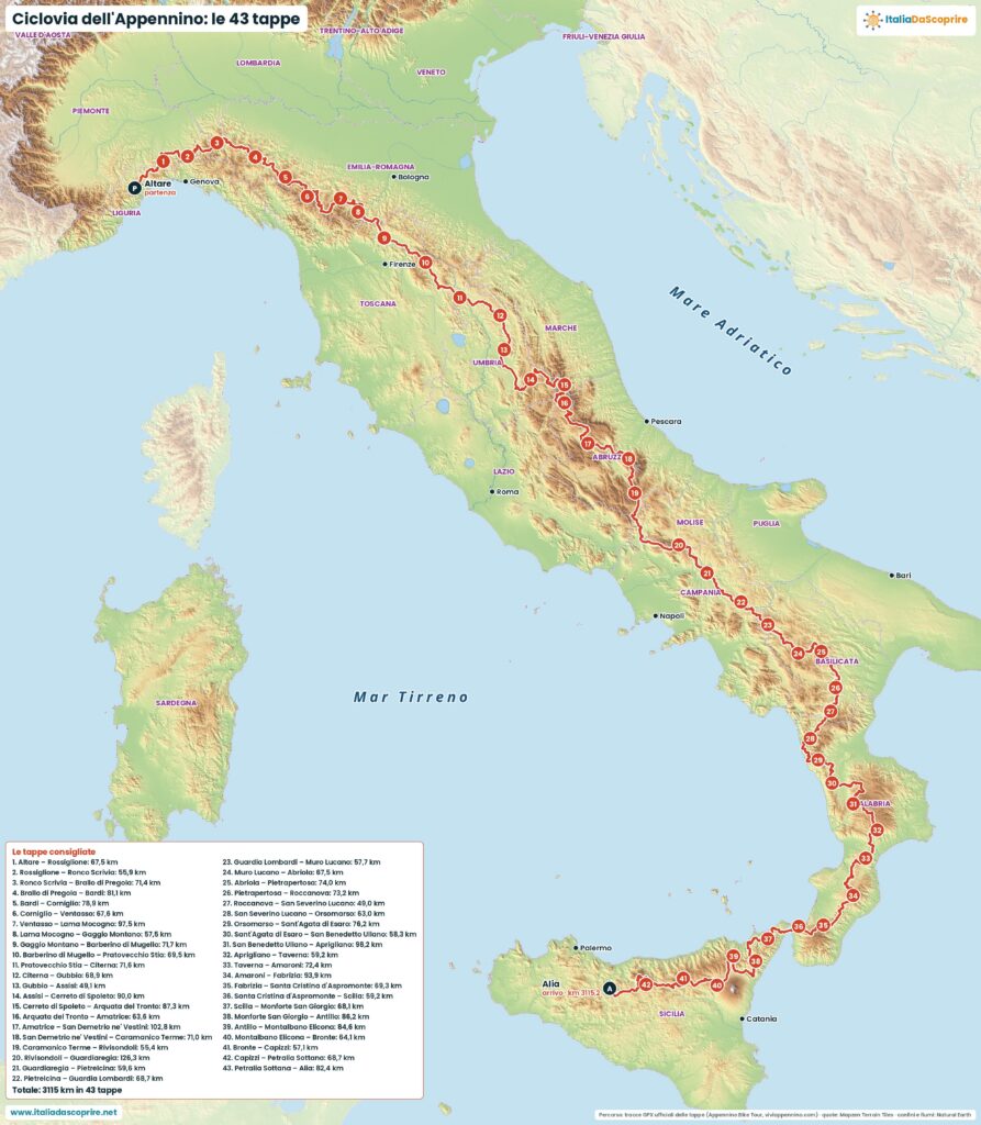 Mappa della Ciclovia dell'Appennino da Altare a Alia con le tappe consigliate e i chilometri